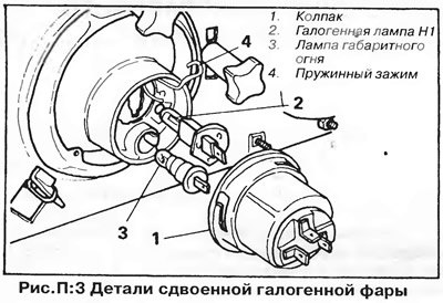 Сдвоенные фары — Halogen Н1 (рис. П:3)