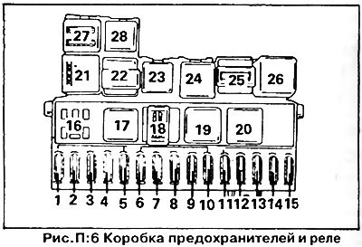 Фольксваген гольф 3 предохранители схема