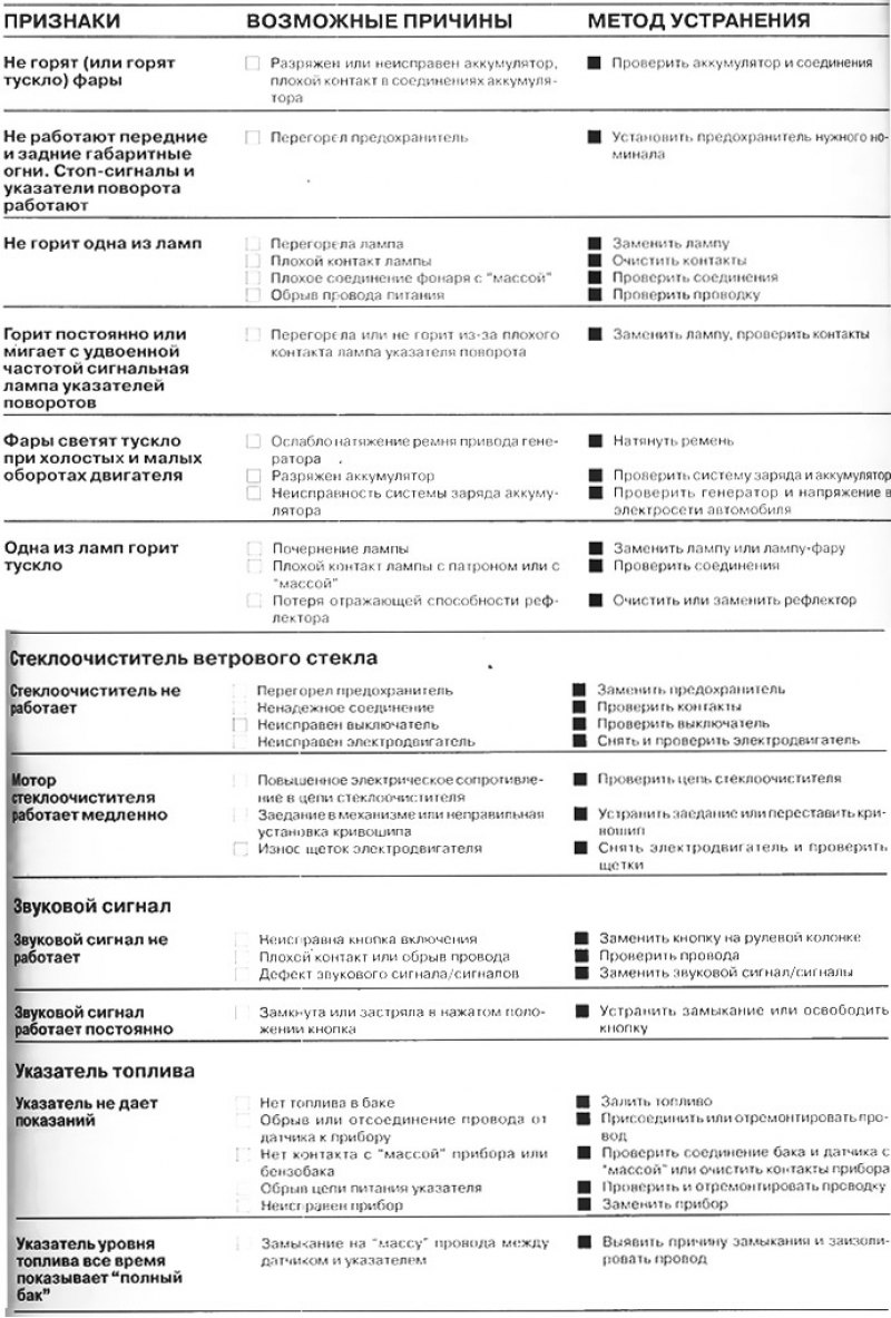 Признаки неисправности акб. Дефекты электрооборудования. Неисправность электрооборудования. Неисправности электрооборудования и способы их устранения. Методы поиска неисправностей электрооборудования.