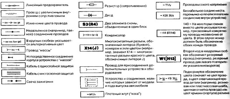 Символы и обозначения электрических схем