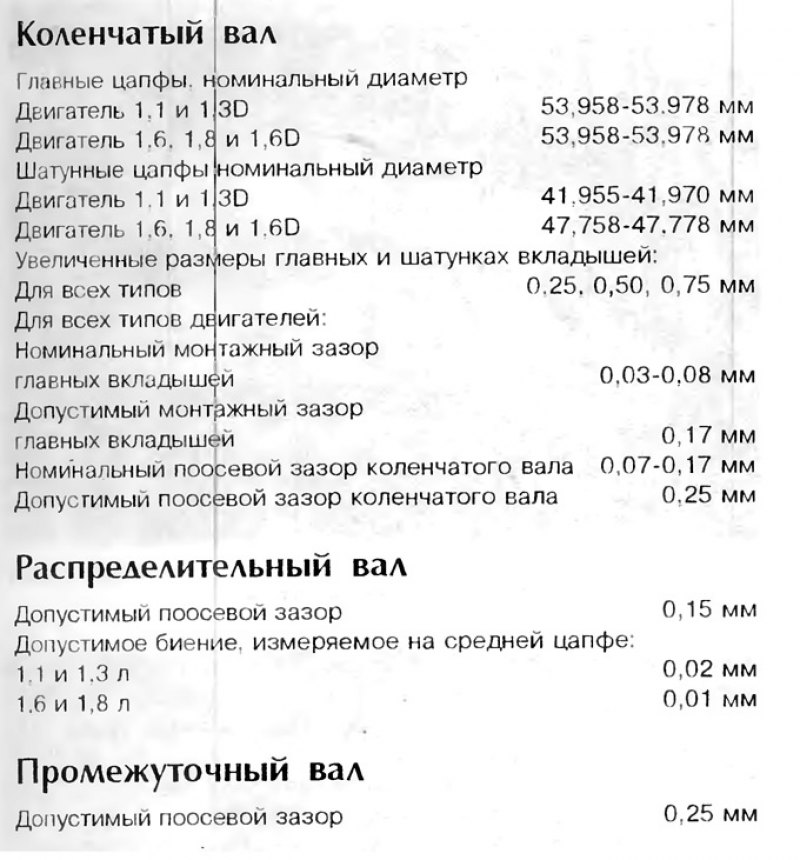 Тип двигателя — четырехцилиндровый, рядный,…