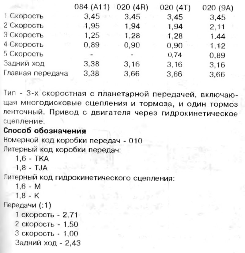 Автоматическая коробка передач