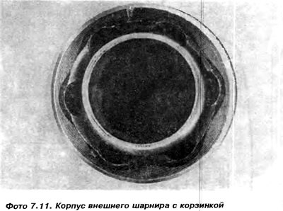 24. Провернуть корзинку со ступицей до начального…