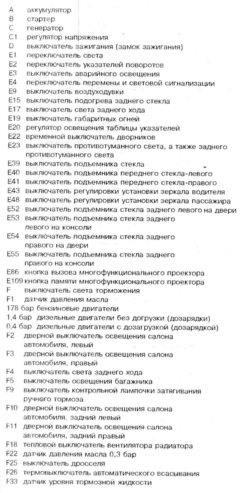 Перечень обозначений на схемах электрооборудования