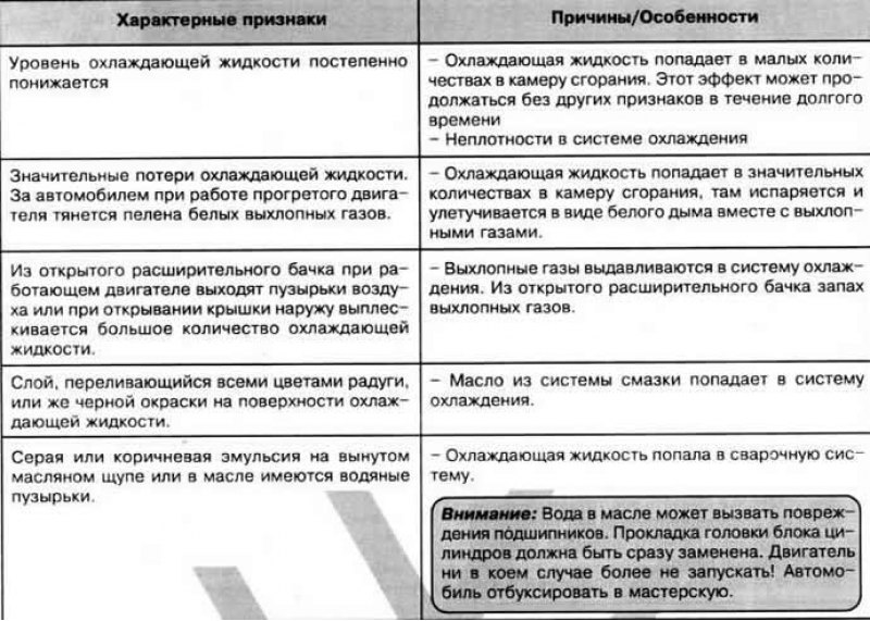 Дефекты прокладки головки блока цилиндров…