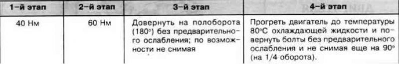 Моменты затяжки головки блока цилиндров