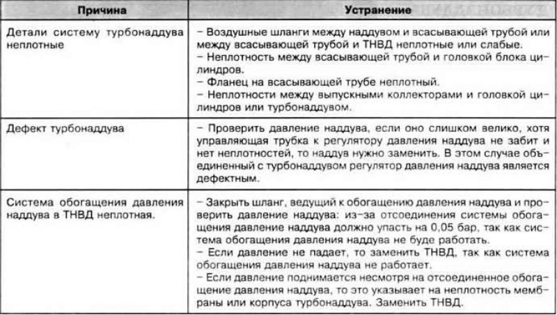 Если турбодизельный двигатель дает действительно…