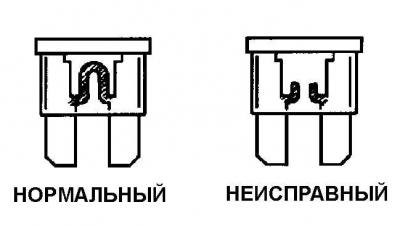 2. Если предохранитель перегорел, значит,…