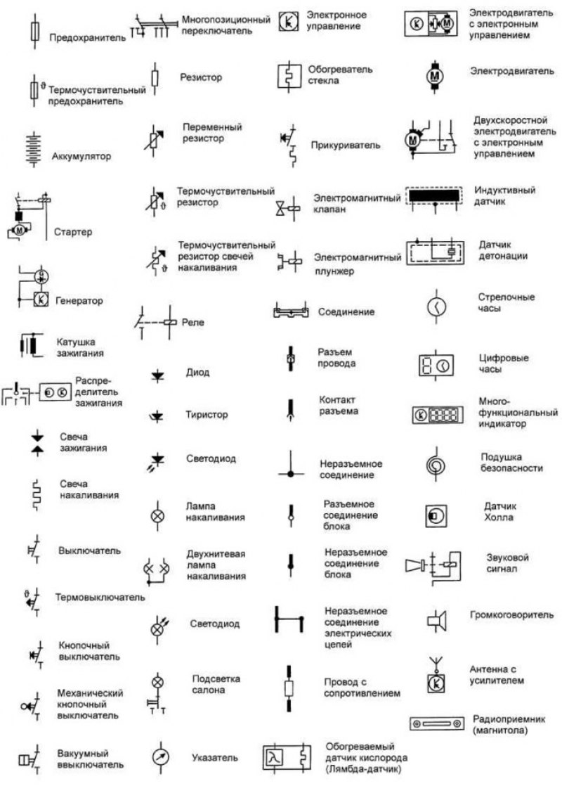 Sa обозначение на электрической схеме Фольксваген Гольф 4 1997-2005: Условные обозначения элементов на электрических с