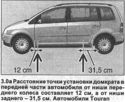 Расстояние точки установки домкрата в передней…