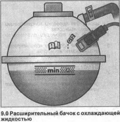 При разогретом двигателе уровень жидкости может…
