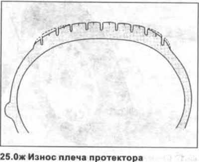 Для передних колес несколько больший износ плеча…
