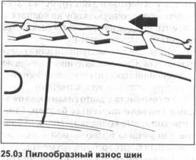 Пилообразный износ протектора, как правило,…