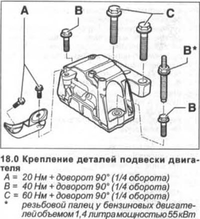 Внимание! Болты крепления деталей подвески…