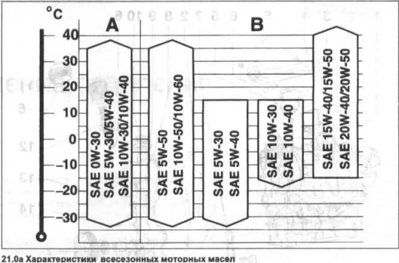 505 01 — дизельный (см. иллюстрацию 21.0а)
