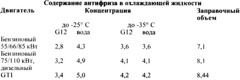 Циркуляция охлаждающей жидкости. Автомобили с…