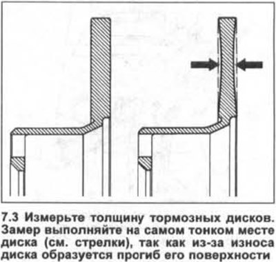 3. Измерьте толщину тормозных дисков. Замер…