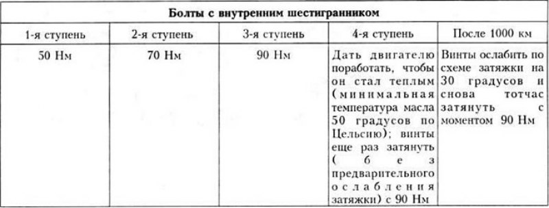 Крутящие моменты затяжки резьбовых соединений…