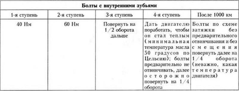 Крутящие моменты затяжки резьбовых соединений…