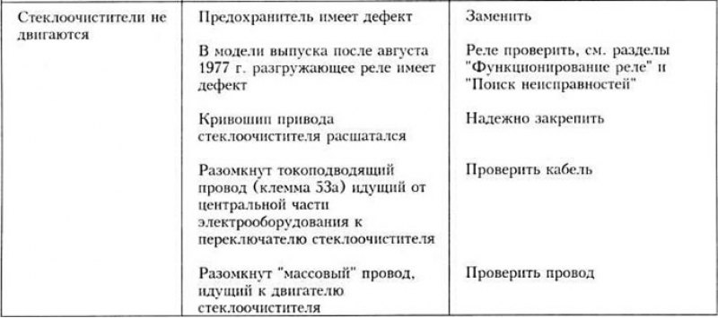 Неисправности стеклоочистителей и способы их…
