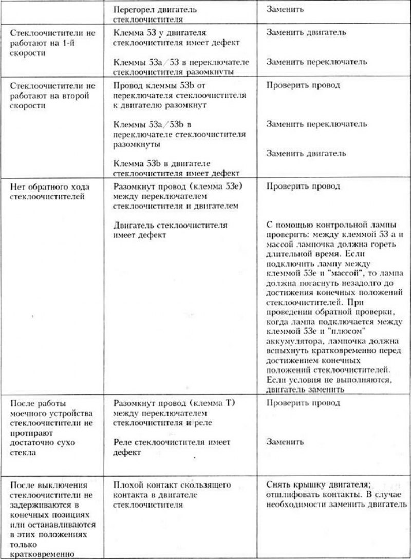 Неисправности стеклоочистителей и способы их…