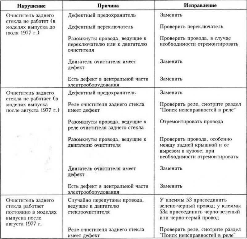 Неисправности очистителя заднего стекла