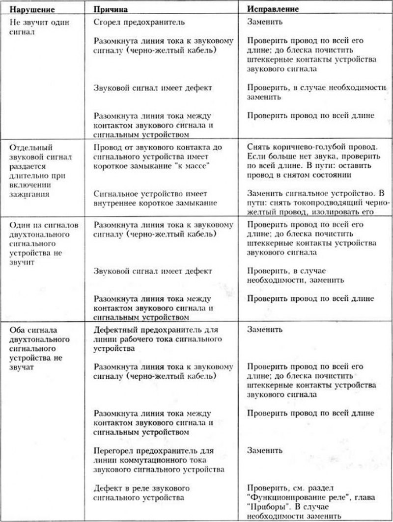 Неисправности в устройстве звукового сигнала