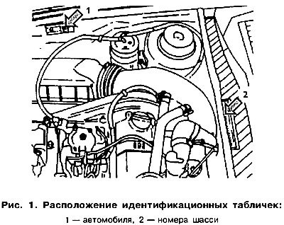 Идентификационная табличка 1 (рис. 1) с данными…