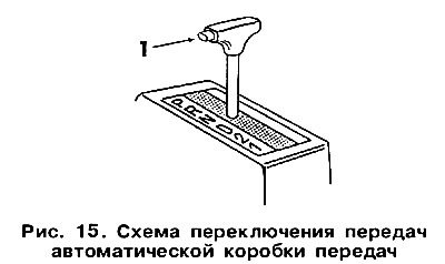 Схема переключения передач на автомобиле, на…