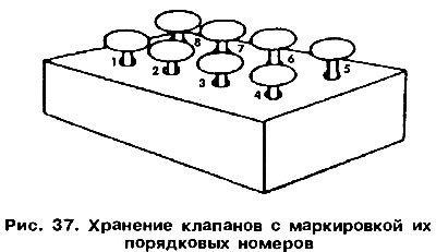 Во время разборки необходимо помнить, что все…