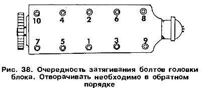 Снимите головку блока. Крепежные болты…