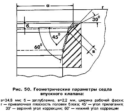 Если постель распределительного вала изношена, то…