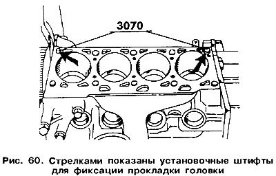 Для правильной установки головки блока необходимо…