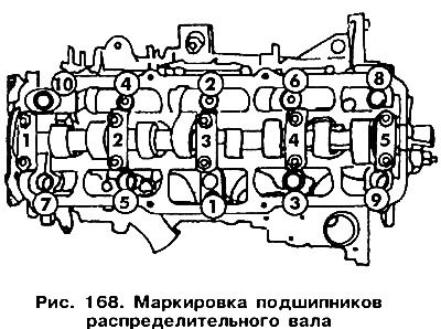 Промаркируйте крышки подшипников 1, 2, 3 и т. д.…