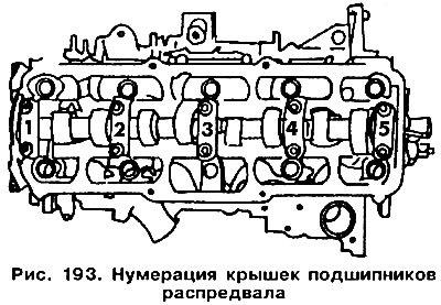 Установите крышки подшипников Nq 1, 3 и 5 (рис.…