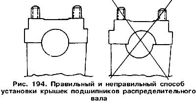 Установите крышки подшипников Nq 1, 3 и 5 (рис.…