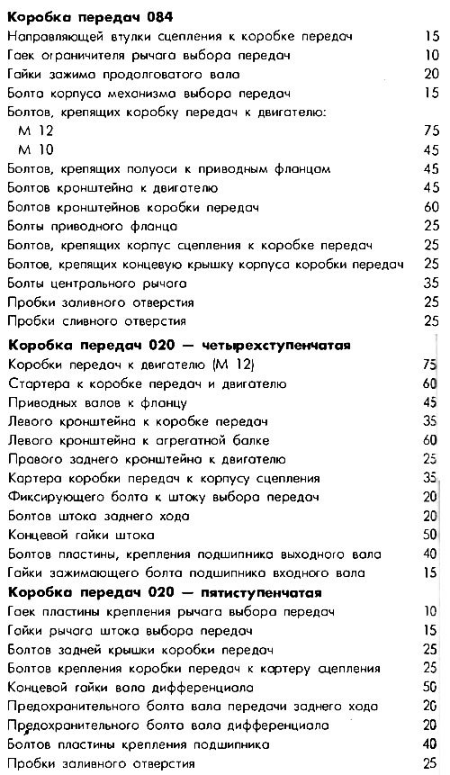 Таблица 17. Моменты затяжки болтов и гаек, НМ