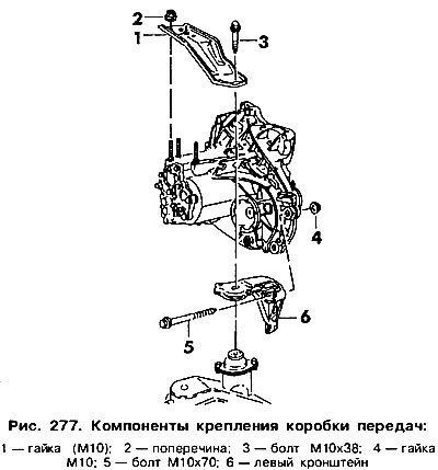 Отверните болты опор коробки передач (рис. 277).…