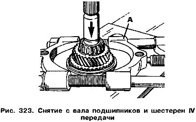 Рис. 322. Первичный вал с шестернями и…