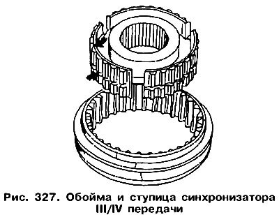 Более широкая часть ступицы синхронизатора…