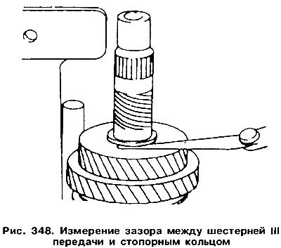 Измерьте зазор между шестерней III передачи и…