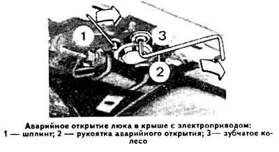 вынуть рукоятку 2, находящуюся на обратной…