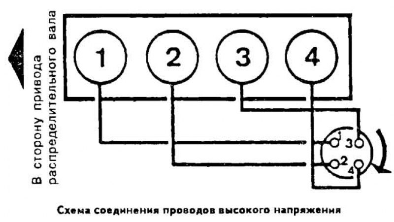 Схема подключения высоковольтных проводов калина 1