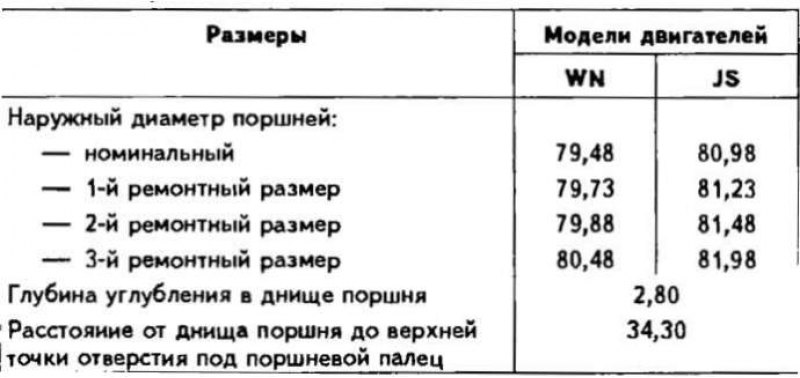 Основные размеры поршней