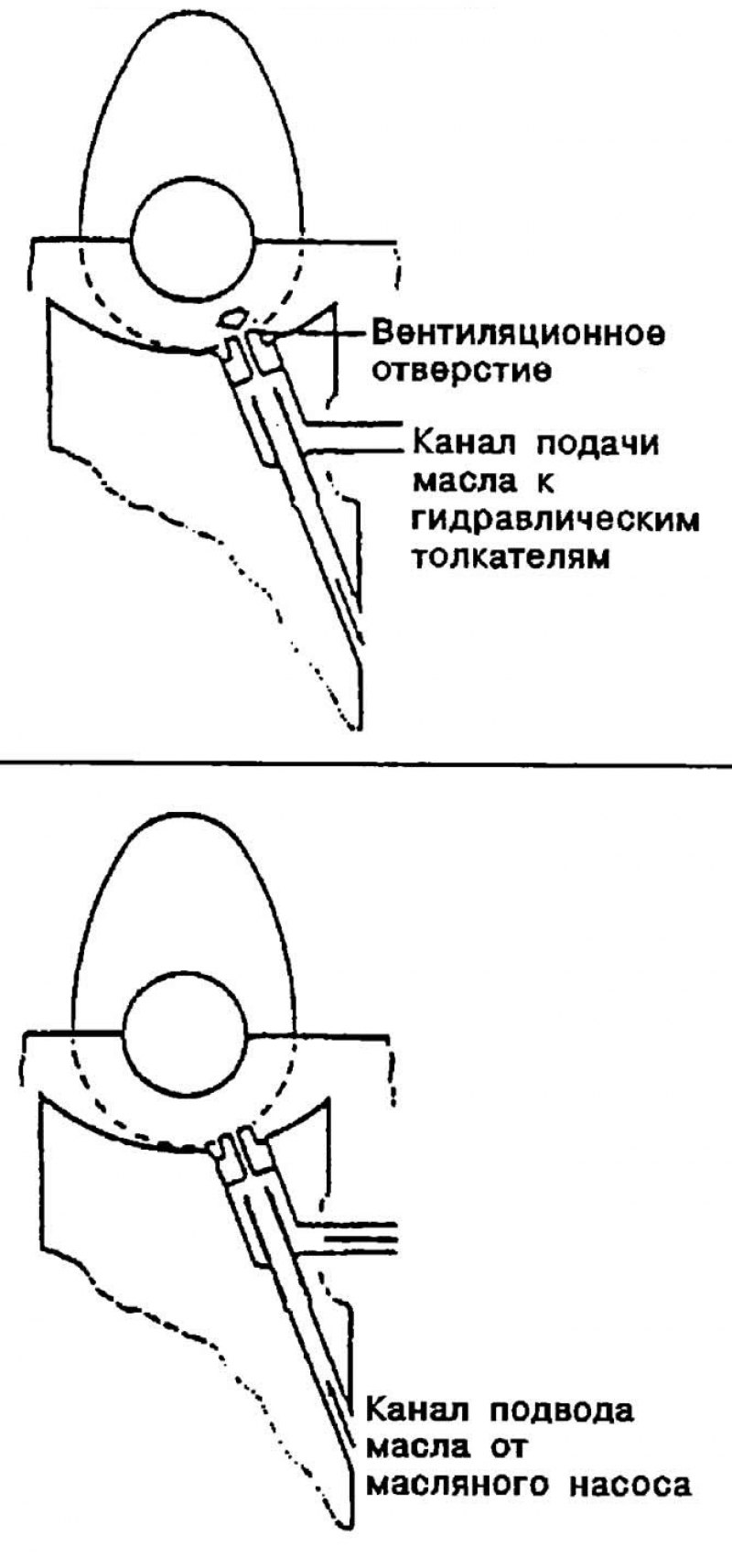После остановки двигателя из каналов, идущих от…