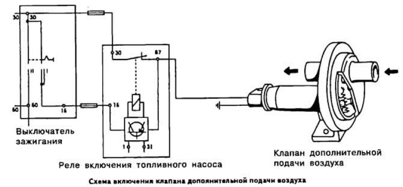 Принцип работы клапана дополнительной подачи…