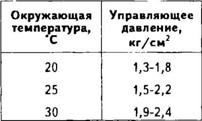 Управляющее давление на холодном двигателе