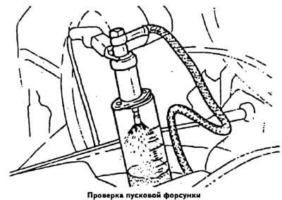 Схема работы системы впрыска «К-Джетроник» при…