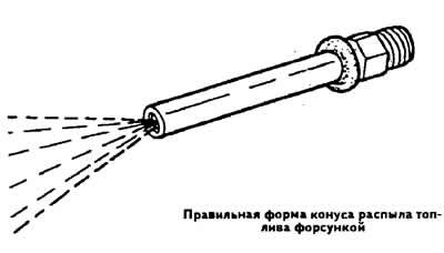 Схема работы системы впрыска «К-Джетроник» при…