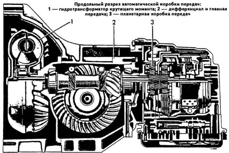 Схема гидромеханической коробки передач